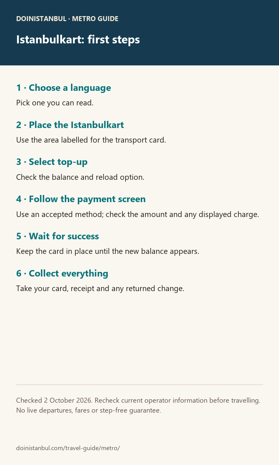 Offline Istanbulkart card: choose language, place card, select top-up, follow payment screen, wait for success and collect card